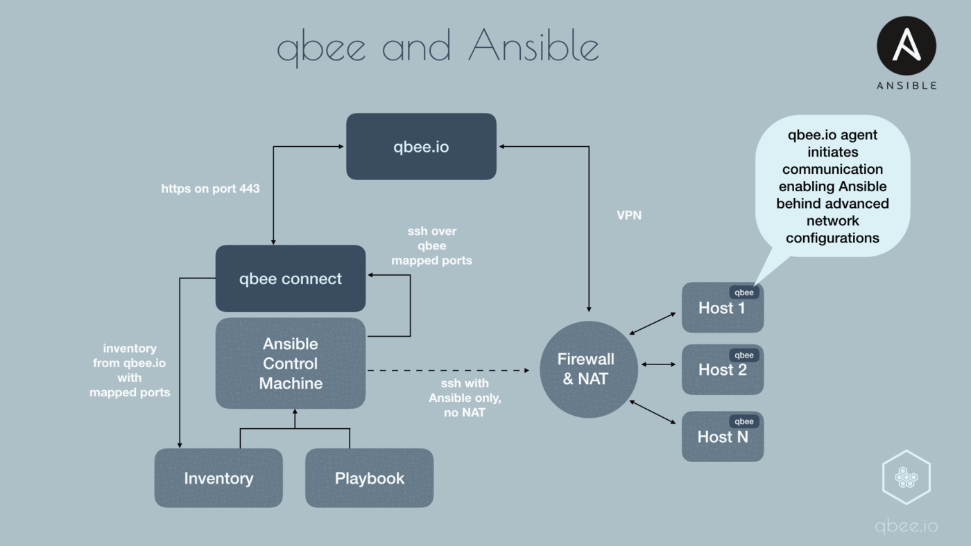 Ansible when. Ansible структура каталогов. Ansible web Интерфейс. Ansible шпаргалка. Ansible аналоги.